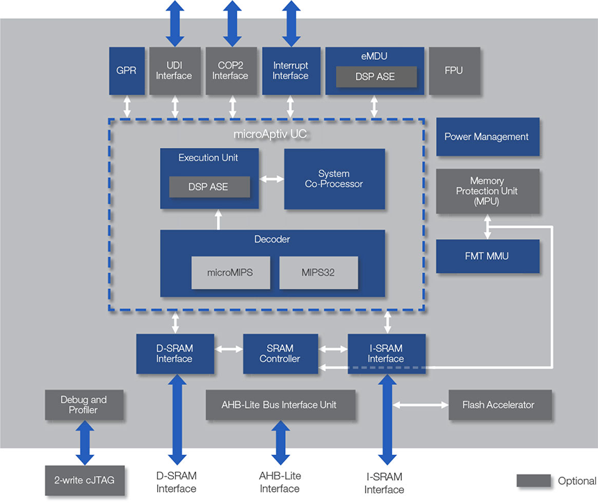 mcu-block-chart