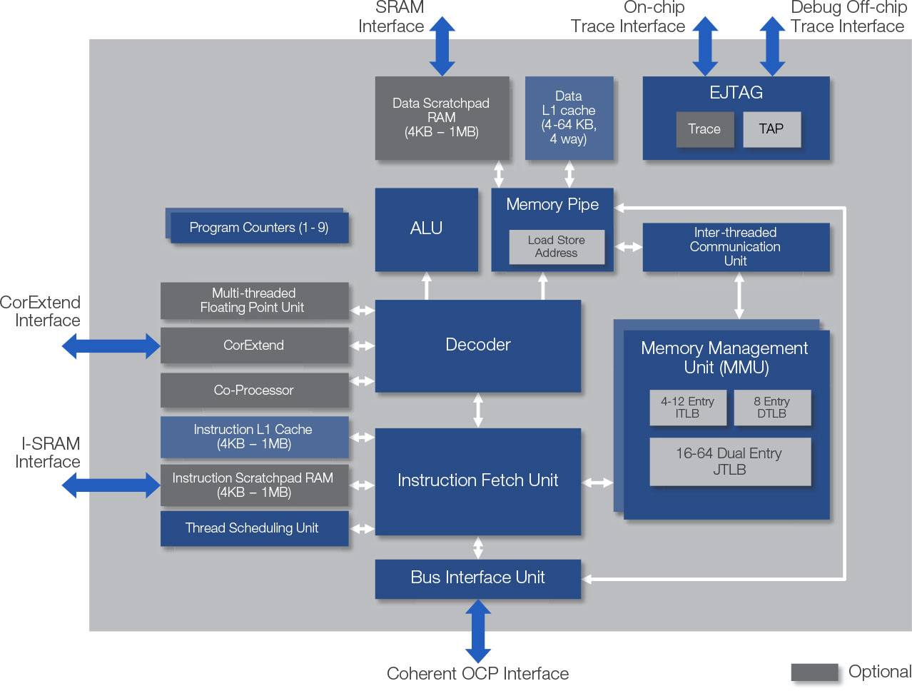 interaptiv-block-chart