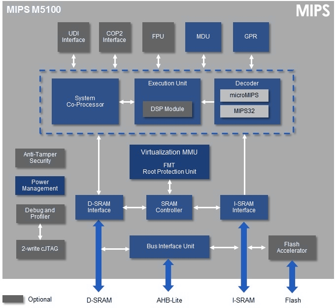 m5100-block-chart