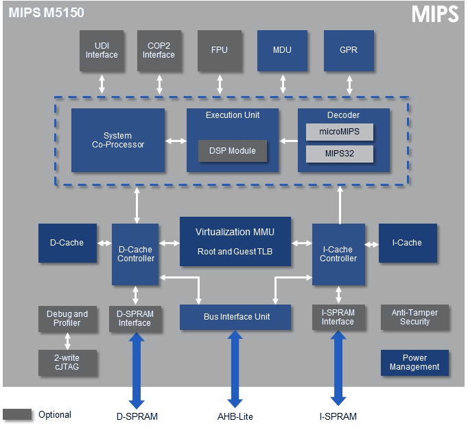 m5150-block-chart