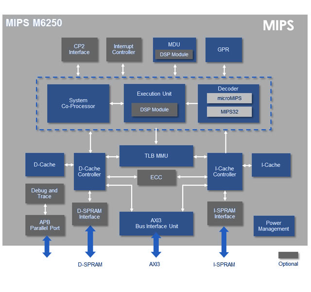 m6250-block-chart