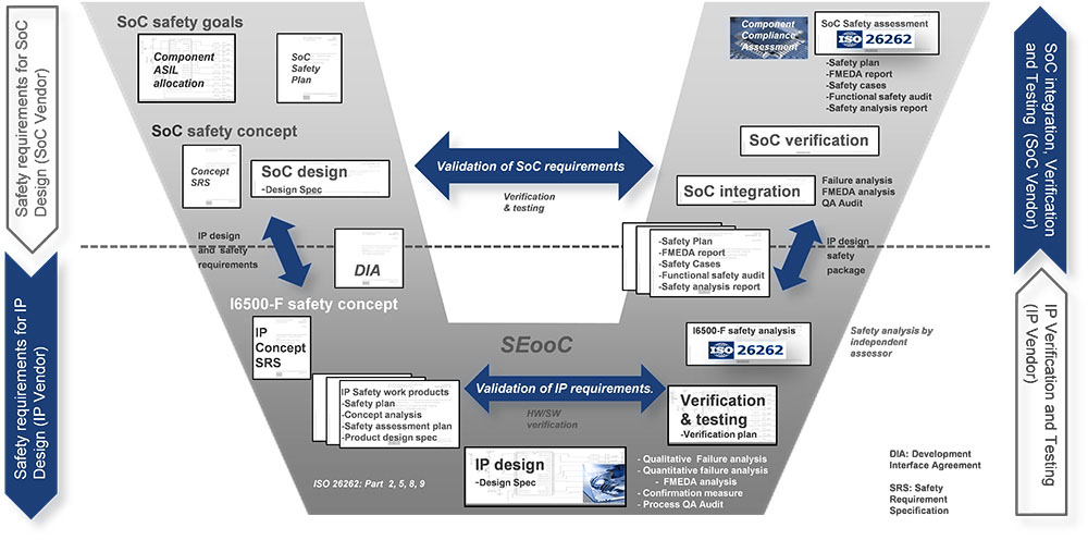 func-safety-iso26262